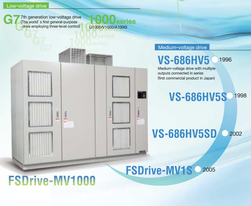 Yaskawa MV1000